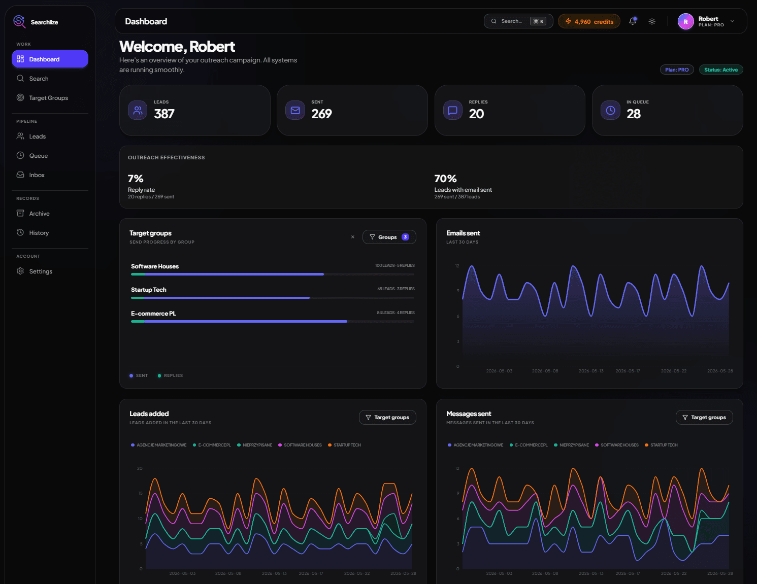 Searchlize Dashboard