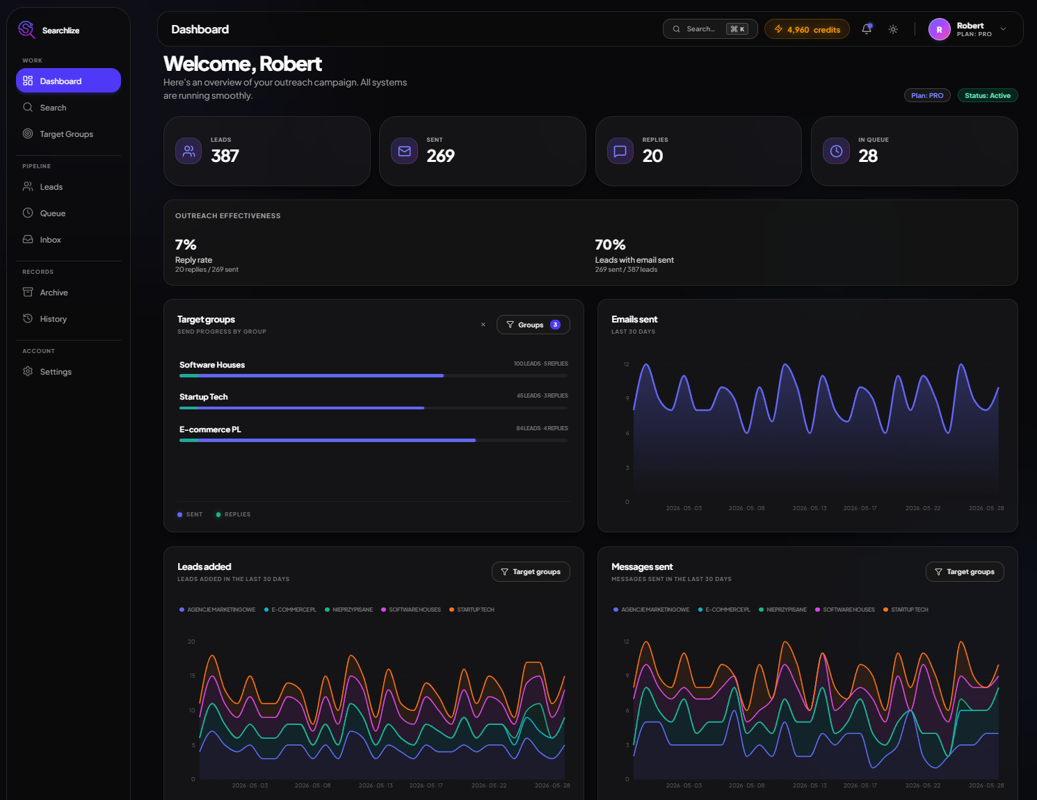 Searchlize Dashboard